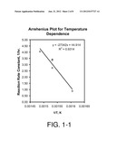 METHODS OF DEOXYGENATION AND SYSTEMS FOR FUEL PRODUCTION diagram and image