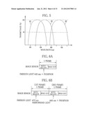 ENDOSCOPE SYSTEM AND PROCESSOR APPARATUS THEREOF, AND METHOD FOR     GENERATING IMAGES diagram and image