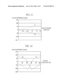 ENDOSCOPE SYSTEM AND PROCESSOR APPARATUS THEREOF, AND METHOD FOR     GENERATING IMAGES diagram and image