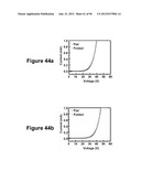 High-Speed, High-Resolution Electrophysiology In-Vivo Using Conformal     Electronics diagram and image