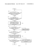 Apparatus and Method for Controlling Automatic Operation of Working Unit     of Wheel Loader diagram and image