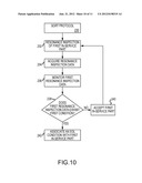 UTILIZING RESONANCE INSPECTION OF IN-SERVICE PARTS diagram and image