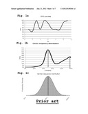 METHOD AND SYSTEM FOR IT RESOURCES PERFORMANCE ANALYSIS diagram and image