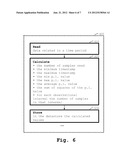 METHOD AND SYSTEM FOR IT RESOURCES PERFORMANCE ANALYSIS diagram and image