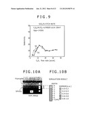 SIMULATOR, PROCESSING SYSTEM, DAMAGE EVALUATION METHOD AND DAMAGE     EVALUATION PROGRAM diagram and image