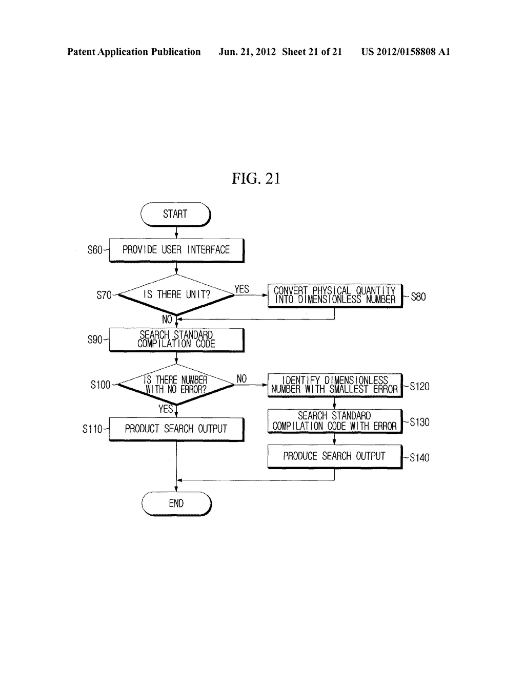 METHOD FOR OPTIMIZATION OF MEASUREMENT STANDARD AND INDUSTRIAL ENGINEERING     CALCULATION METHOD USING THE SAME - diagram, schematic, and image 22