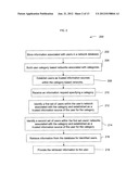 SOCIAL NETWORK INFORMATION SYSTEM AND METHOD diagram and image