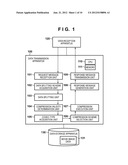 TRANSMISSION APPARATUS AND TRANSMISSION METHOD diagram and image