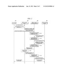 METHOD AND SYSTEM FOR ALLOWING REMOTE ACCESS DEVICE TO ACCESS REMOTE     ACCESS TARGET DEVICE WITHIN HOME NETWORK diagram and image