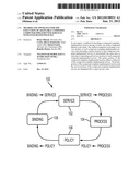 Method and Apparatus for the Execution of Adaptable Composed     Computer-Implemented Services with Integrated Policies diagram and image