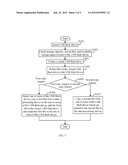 COMPUTING DEVICE AND METHOD FOR MERGING STORAGE SPACE OF USB FLASH DRIVES diagram and image