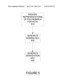 DIGITAL SIGNATURES WITH ERROR POLYNOMIALS diagram and image