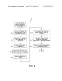 METHOD AND SYSTEM FOR RAPID ENTRY INTO AND FOR RAPID EXITING FROM SLEEP     STATES FOR PROCESSORS OF A PORTABLE COMPUTING DEVICE diagram and image