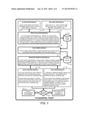 COMPATIBILITY TESTING USING TRACES, LINEAR TEMPORAL RULES, AND BEHAVIORAL     MODELS diagram and image