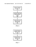 APPARATUS TO FACILITATE BUILT-IN SELF-TEST DATA COLLECTION diagram and image