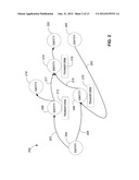 REPRESENTATION OF AN INTERACTIVE DOCUMENT AS A GRAPH OF ENTITIES diagram and image