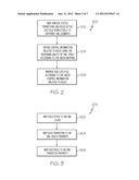 MANAGING LIFECYCLE OF OBJECTS diagram and image