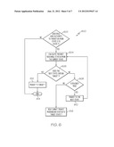 MANAGING LIFECYCLE OF OBJECTS diagram and image