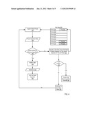 Call Stack Inspection For A Thread Of Execution diagram and image