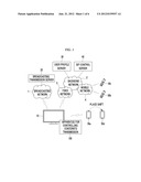 APPARATUS AND METHOD FOR CONTROLLING CONTENTS TRANSMISSION diagram and image