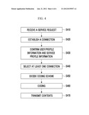 APPARATUS AND METHOD FOR CONTROLLING CONTENTS TRANSMISSION diagram and image