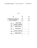 APPARATUS AND METHOD FOR CONTROLLING CONTENTS TRANSMISSION diagram and image