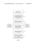 Personalized Multifunctional Access Device Possessing an Individualized     Form of Authenticating and Controlling Data Exchange diagram and image