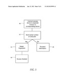 Personalized Multifunctional Access Device Possessing an Individualized     Form of Authenticating and Controlling Data Exchange diagram and image