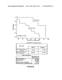 METHODS USING AXL AS A BIOMARKER OF EPITHELIAL-TO-MESENCHYMAL TRANSITION diagram and image