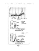 COMPOSITIONS AND METHODS FOR EVALUATING COGNITIVE DEFECTS diagram and image