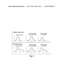 COMPOSITIONS AND METHODS FOR EVALUATING COGNITIVE DEFECTS diagram and image