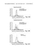 COMPOSITIONS AND METHODS FOR EVALUATING COGNITIVE DEFECTS diagram and image