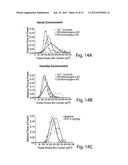 COMPOSITIONS AND METHODS FOR EVALUATING COGNITIVE DEFECTS diagram and image