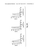 T-Bet Compositions and Methods of Use Thereof diagram and image