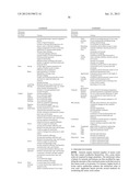 Sequence-determined DNA fragments and corresponding polypeptides encoded     thereby diagram and image