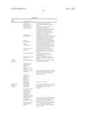 Sequence-determined DNA fragments and corresponding polypeptides encoded     thereby diagram and image