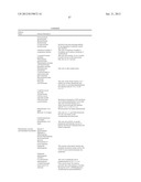 Sequence-determined DNA fragments and corresponding polypeptides encoded     thereby diagram and image