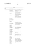 Sequence-determined DNA fragments and corresponding polypeptides encoded     thereby diagram and image