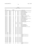 Sequence-determined DNA fragments and corresponding polypeptides encoded     thereby diagram and image