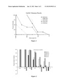 Combined Use of Vip3Ab and Cry1Ab for Management of Resistant Insects diagram and image