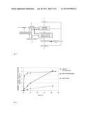 Process for Producing Enzymes diagram and image