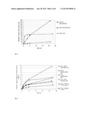 Process for Producing Enzymes diagram and image