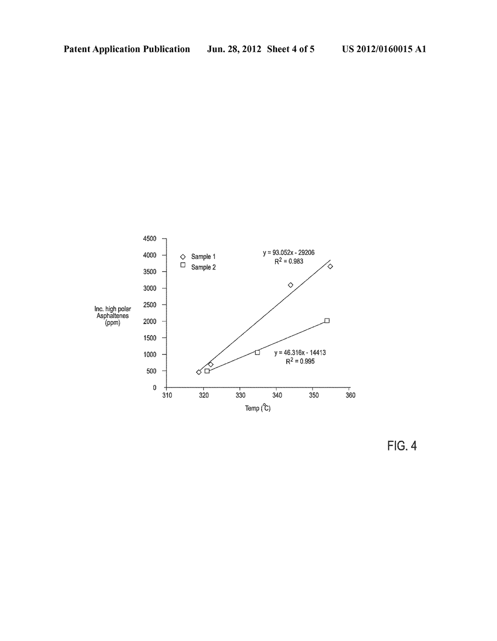 METHODS FOR PREDICTING FOULING TENDENCIES OF HYDROCARBON CONTAINING     FEEDSTOCKS - diagram, schematic, and image 05