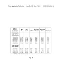 USE OF BIMODAL CARBON DISTRIBUTION IN COMPACTS FOR PRODUCING METALLIC IRON     NODULES diagram and image