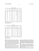 USE OF BIMODAL CARBON DISTRIBUTION IN COMPACTS FOR PRODUCING METALLIC IRON     NODULES diagram and image