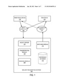 Intervalgram Representation of Audio for Melody Recognition diagram and image