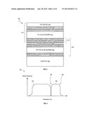 Systems And Processes For Bifacial Collection And Tandem Junctions Using A     Thin-Film Photovoltaic Device diagram and image