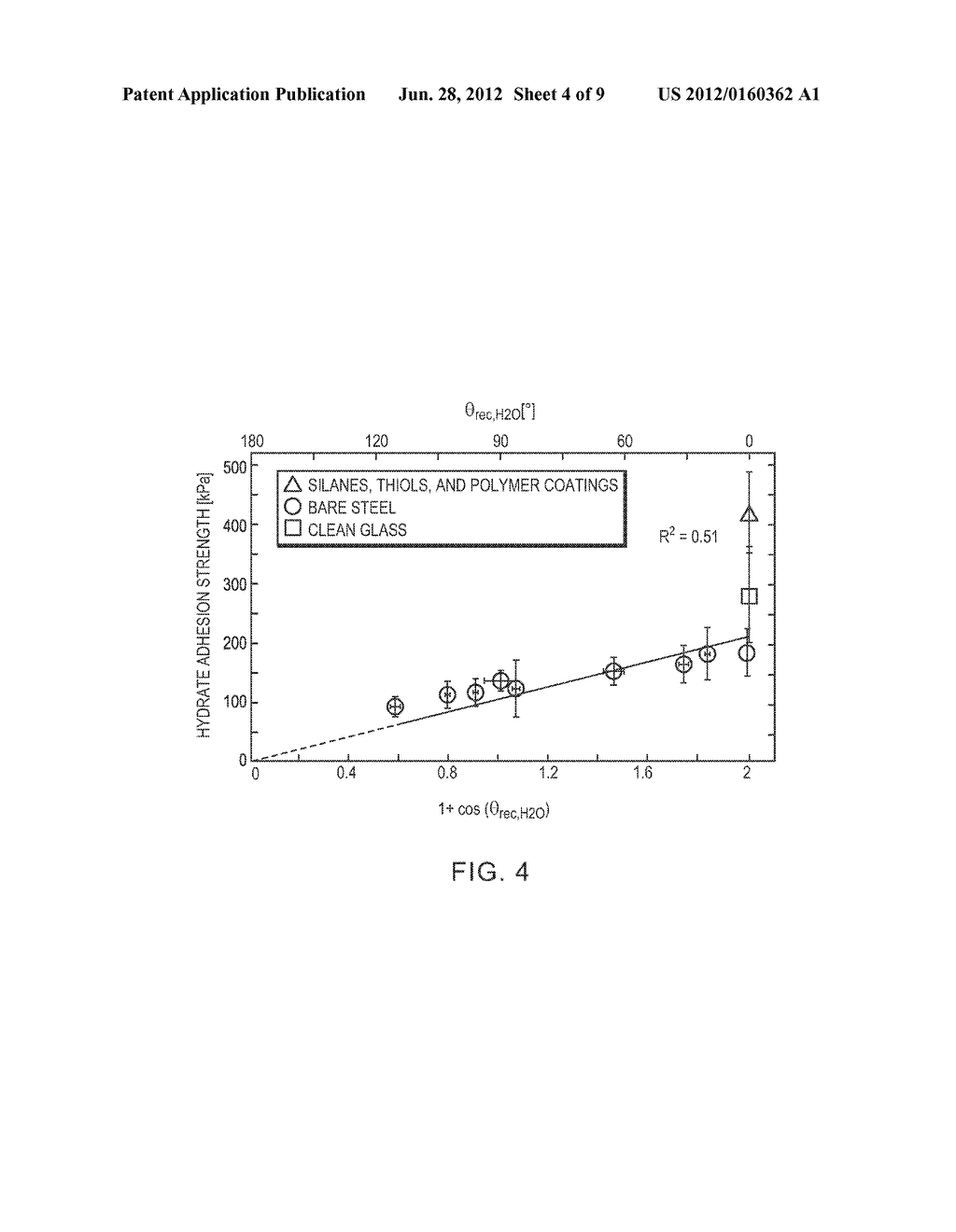 ARTICLES AND METHODS FOR REDUCING HYDRATE ADHESION - diagram, schematic, and image 05