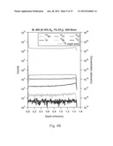 Sputter Deposition and Annealing of High Conductivity Transparent Oxides diagram and image