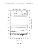 Sputter Deposition and Annealing of High Conductivity Transparent Oxides diagram and image